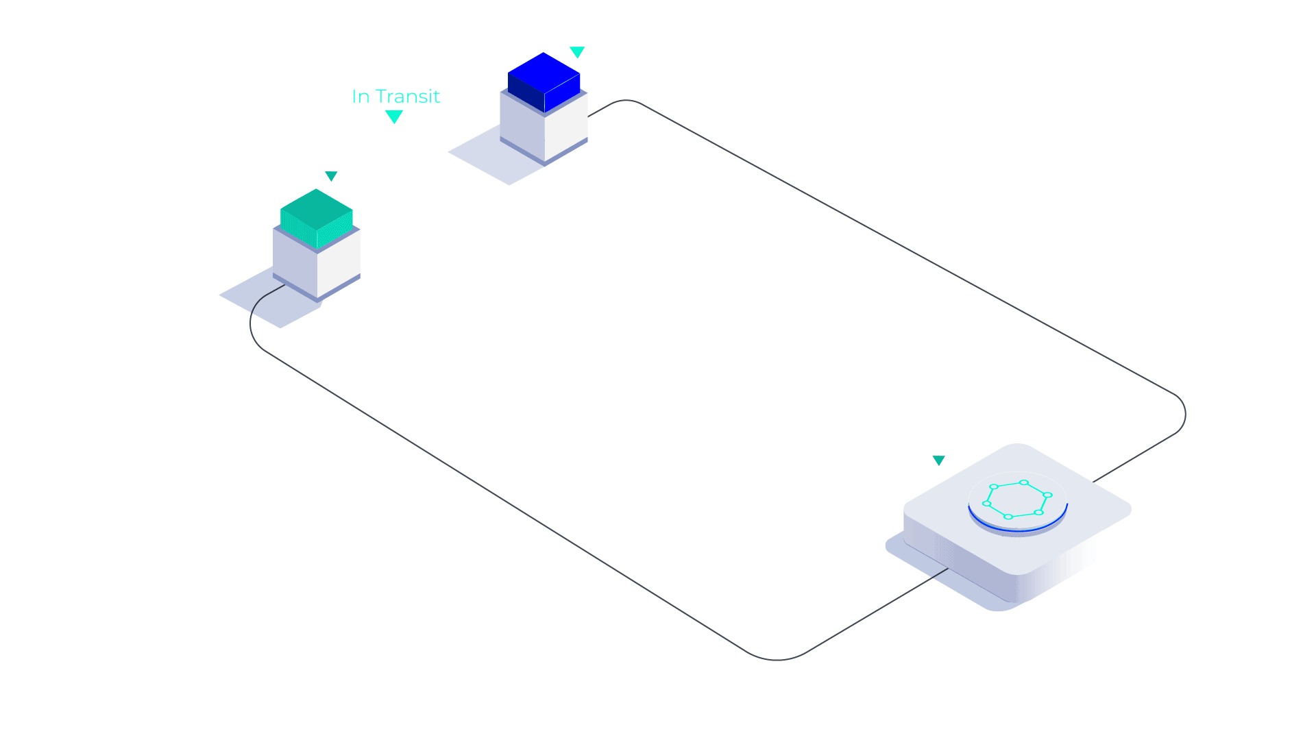 Animación de Magaya Network que muestra la transmisión de datos de importación/exportación desde el origen al destino en un instante