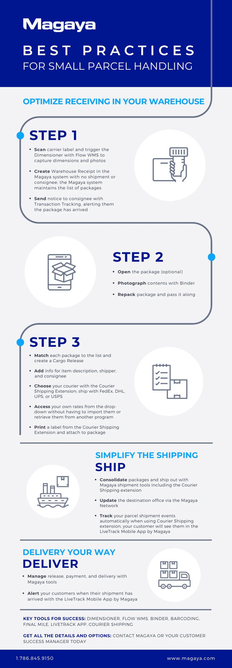 Infographic: Best Practices for Small Parcel Handling Infographic: Best Practices for Small Parcel Handling