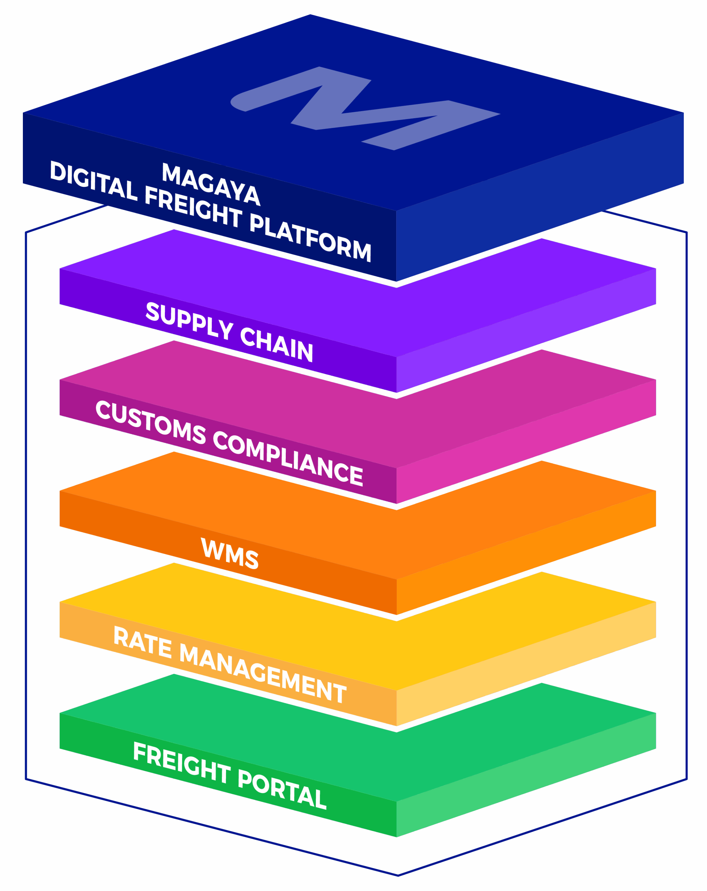 Magaya Digital Freight Platform